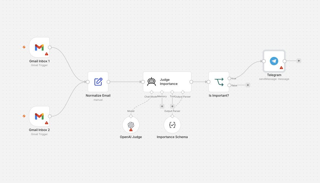 The speed-to-lead automation in n8n: new enquiry, judged, routed to your phone