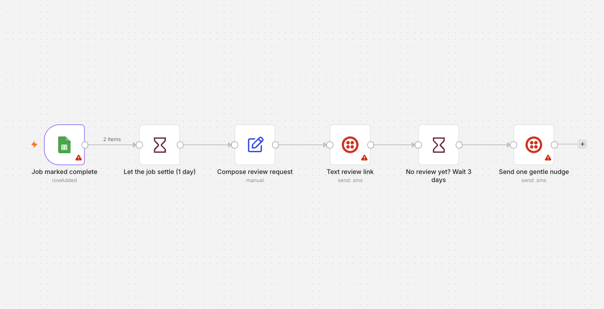 The review engine automation in n8n: completed job triggers an automated Google review request